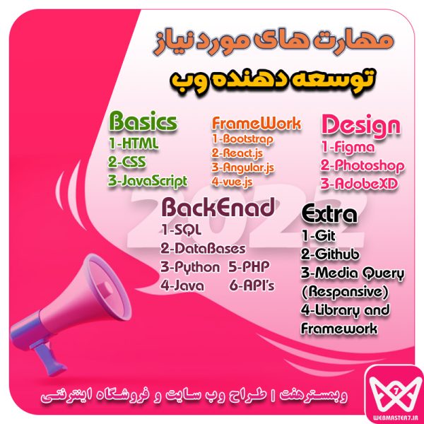 مهارت های مورد نیاز یک توسعه دهنده وب full stack developer roadmap