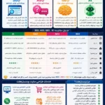 وبمسترهفت؛ طراحی سایت با نگاه به امروز و آینده وب طراحی سایت حرفه‌ای با وبمسترهفت اگر به دنبال راه‌اندازی یا توسعه کسب‌وکار اینترنتی خود هستید، وبمسترهفت (WEBMASTER7) خدمات طراحی و توسعه وب‌سایت را با نگاه به نیازهای امروز و آینده ارائه می‌دهد. خدمات وبمسترهفت: طراحی اختصاصی وب‌سایت طراحی سایت شرکتی طراحی سایت فروشگاهی طراحی فروشگاه اینترنتی حرفه‌ای طراحی سایت اختصاصی با امکانات متنوع طراحی سایت اقساطی طراحی سایت شرکتی و فروشگاهی با شرایط آسان پشتیبانی دائمی مشاوره رایگان سایت شرکتی سایت فروشگاهی فروشگاه اینترنتی سایت خدماتی سایت شخصی بهینه‌سازی ساختار سایت برای SEO طراحی ساختار مناسب برای تولید محتوا آماده‌سازی سایت برای توسعه و رشد آینده SEO + AEO + GEO + AI = استراتژی آینده دیده‌شدن کسب‌وکار خلاصه بسیار مهم: SEO = پیدا شدن در جستجو AEO = پاسخ شدن GEO = دیده شدن در پاسخ‌های مولد AI Visibility = حضور برند در اکوسیستم هوش مصنوعی AEO چیست؟ AEO مخفف Answer Engine Optimization یا «بهینه‌سازی برای موتورهای پاسخ» است.